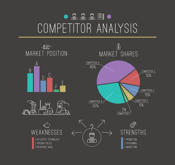 How to find your competitors